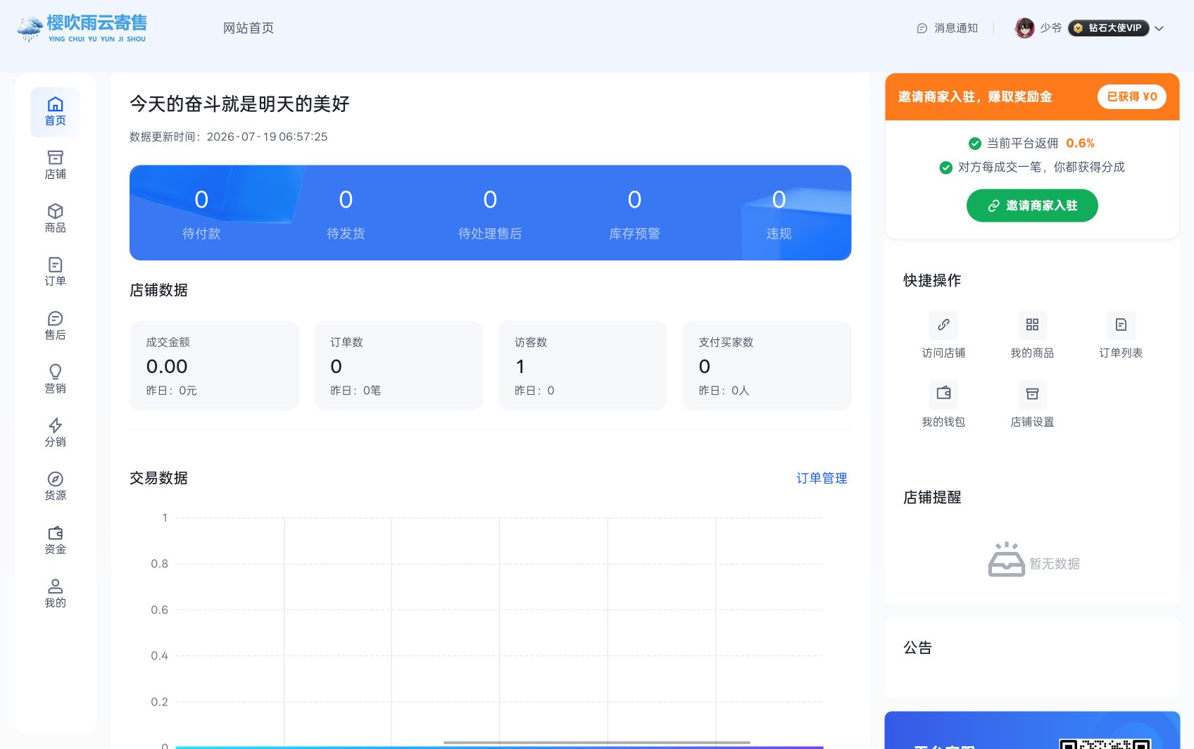自定义展示图2